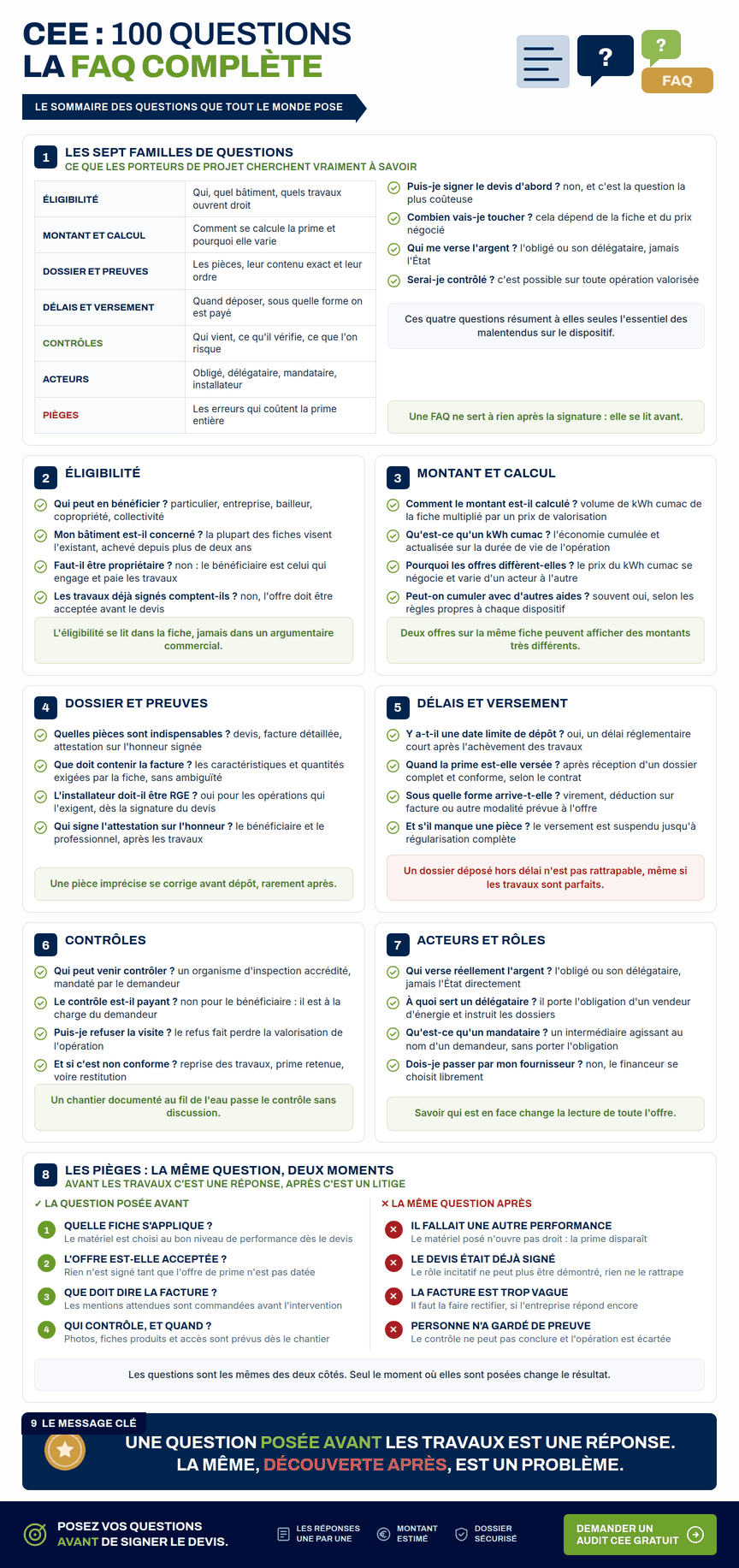 Infographie — FAQ CEE : les grandes familles de questions fréquentes et les pièges à connaître avant de signer
